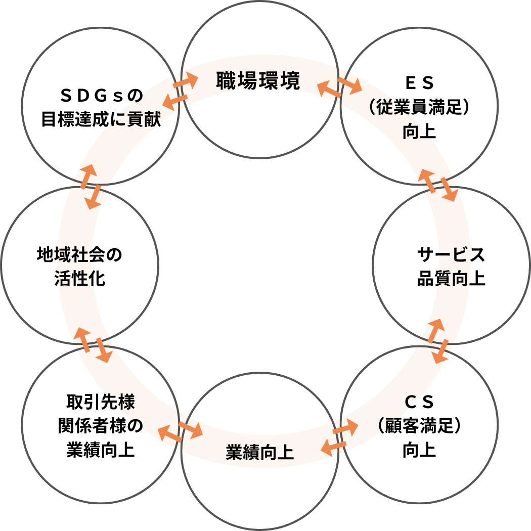 ハウジングインテリアプロジェクト